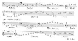 As you zoom in on the center of the solar system, you are able to view the paths of the six planets. Starboard Quest Johannes Kepler And The Music Of The Spheres