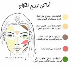 ثريد اساسيات الميك اب 💄 بناات هالثريد يهمكم لايك اذا مو فاضين تقرؤها الحين  واللي عندها اضافه تشار... - وجدان أدريانا | رتبها
