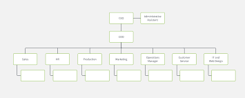 Small Business Organization Chart Sada Margarethaydon Com