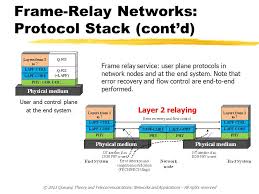 A frame relay network will often be depicted as a network cloud, because the frame relay network is not a single physical connection between one endpoint and the other. Lesson 2 X 25 Isdn Frame Relay And Tdm Hierarchy Sdh Transport Ppt Download