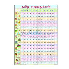 Malayalam Alphabet Chart India Malayalam Alphabet Chart