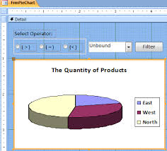 Vba Example Microsoft Access Pie Chart