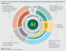 Ai Robotics Can Be Game Changers But Companie Machine Learning Artificial Intelligence Artificial Intelligence Technology Artificial Intelligence Algorithms
