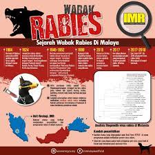 Mengapa sabun cuci tangan lebih efektif membunuh virus atau kuman dibandingkan hand sanitizer? Sejarah Rabies Dan Status Kementerian Kesihatan Malaysia Facebook