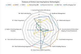 36 Rigorous Excel 2019 Radar Chart Radial Lines