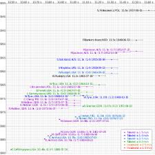 The first winner tom burke was 1.83 m (6 ft) though 6 out of the next 8 winners were 1.71cm or lower. Women S 100 Metres World Record Progression Wikipedia