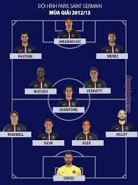 Bongda24h.vn cập nhật mới nhất danh sách cầu thủ bóng đá của clb manchester united mùa giải hiện nay Ä'á»™i Hinh Psg Danh Sach Cáº§u Thá»§ 2020 Ä'á»™i Hinh Dá»± Kiáº¿n Psg