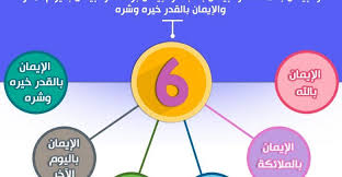 أركان الإيمان في الإسلام ستة Jail Pie Chart Chart