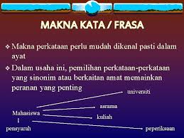 Start studying sinonim (perkataan seerti). Bina Sepotong Ayat Yang Sesuai Dengan Menggunakan Setiap