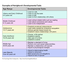 Havighursts Developmental Tasks Theory The Psychology