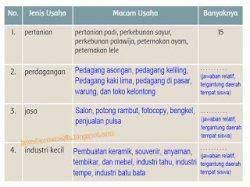We did not find results for: Kunci Jawaban Tema 8 Kelas 5 Halaman 70 71 72 73 Subtema 2 Jenis Usaha Ekonomi Yang Dikelola Sendiri Tribun Pontianak