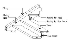 For house construction and interior work. Stairs Interior Woodsolutions