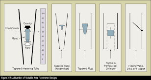 What Is A Pitot Tube How Does It Work