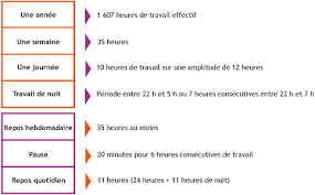 Quelles conséquences sur ma retraite ? Cdg 35 Le Temps De Travail