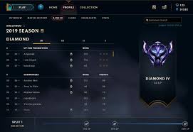 League of legends rankings/tiers requirement for the loading screen border season reward are as follows: What Is Ranked Armor In Lol Chiboost