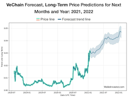 Let's take a look at some price predictions: Vechain Price Prediction 2021 Learn All About Vechain Forecast