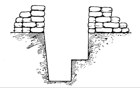 Diagram Of A Trench Google Search Basically A Simple Diagram Showing How A Trench Defend From Both Sides But If You Put Your History Projects Warfare Trench