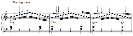 Chord Tones Guide Tones Passing Tones Music Theory