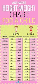 A Height Weight Chart Based On Age To Monitor Your Child S Growth In 2020 Height To Weight Chart Weight Charts Baby Weight Chart