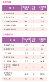 中 하이난자유무역항, 공사가 한창인 장둥신구. å¥åº·åˆŠç‰© å…¨æ°'å¥åº·åŸºé‡'æœƒ