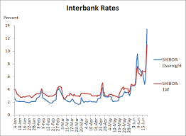 Exchange rates widget for china. The Link Between China S Currency Policy And Bank Liquidity Piie
