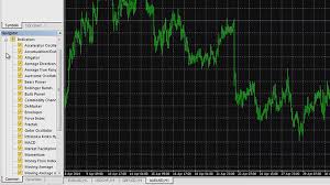 commodity market technical analysis metatrader 4 manual pdf