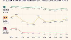 But in terms of our metric of 'overall return', how tcs has performed? Value Of The Us Dollar Trends Causes Impacts