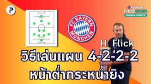 We did not find results for: à¸— à¸¡ 6 à¹à¸Šà¸¡à¸› à¸§ à¸˜ à¹€à¸¥ à¸™à¹à¸œà¸™ 4 2 2 2 H Flick à¹‚à¸„ à¸Šà¸šà¸²à¹€à¸¢ à¸£ à¸™ à¸¡ à¸§à¸™ à¸„ Ep 3 Pes2021 Youtube