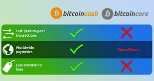 Bitcoin Cash Green