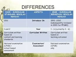 The Difference Between Kbsr And Kssr