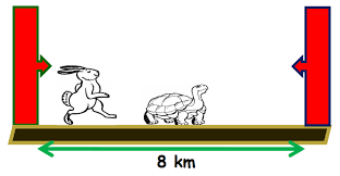 Motion in a Straight Line - Complete Guide For Class 11 Physics Chapter 2 -  iPrep