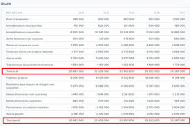 We did not find results for: Bilan Comptable Definition Exemple Et Modele Pdf