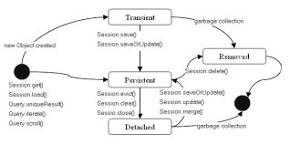 Pin By Ajay Kumar On Java Works This Or That Questions Interview Questions Interview Questions And Answers