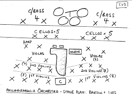 The Orchestra A Users Manual Seating