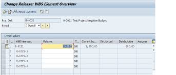 Budget Functionality In Project System Sap Blogs