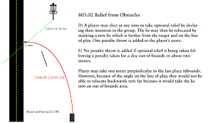 2018 Official Rules Of Disc Golf Competition Manual For