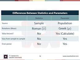 Difference Between Statistics And Parameters Compare Statistics And Parameters Statistics Vs Parameters Data Science Statistics Help Educational Websites