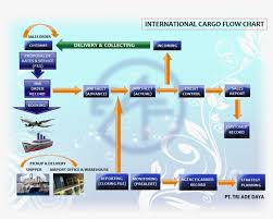 company profile air cargo flow chart free transparent