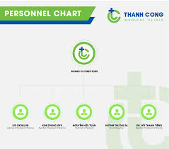 Personnel Chart