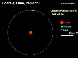 Informatii despre luna partea i. Soarele Pamantul Luna Youtube
