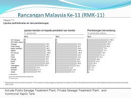 Similarities and differences between the plans. Sewerage Infrastructure Development In Sarawak Ppt Video Online Download