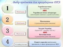Мета цього запитання — довести, що ви є реальним відвідувачем і запобігти автоматизованим розсиланням спаму. Sajt Penkivskogo Zzso I Iii St Zno 2021