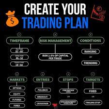 725 Me Gusta 12 Comentarios Forex Trading Xl Forex Xl En Instagram Do You Have A Trading Plan It S Very Imp Trading Charts How To Plan Risk Management