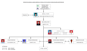 Http Eprints Umpo Ac Id 3694 10 9 20lampiran 20dokumentasi Pdf