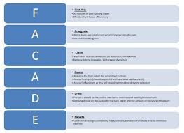 Initial Wound Care Vic Burns