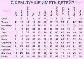 как узнать по знаку зодиака что в тебя влюбились S Kem Luchshe Imet Detej Words Word Search Puzzle Zodiac