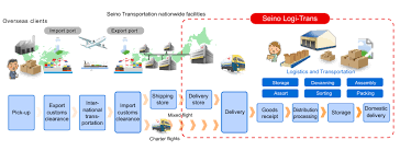 Petrochem chemical imports likely to face 15 covid tax the economic times. International Transportation Services è¥¿æ¿ƒé‹è¼¸