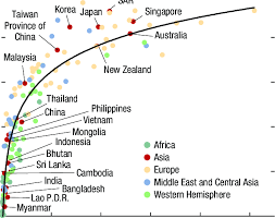 We did not find results for: Gdp Per Capita And Usage Of Digitalization Download Scientific Diagram