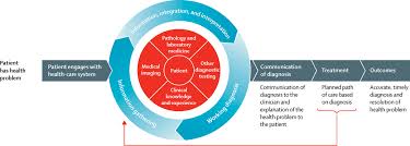 Bangkok hospital & n health laboratory (ygn. Access To Pathology And Laboratory Medicine Services A Crucial Gap The Lancet