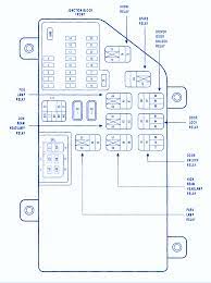 Each circuit displays a distinctive voltage condition. Chrysler 300m Fuse Box Wiring Diagram Boards Arrange Boards Arrange Pennyapp It